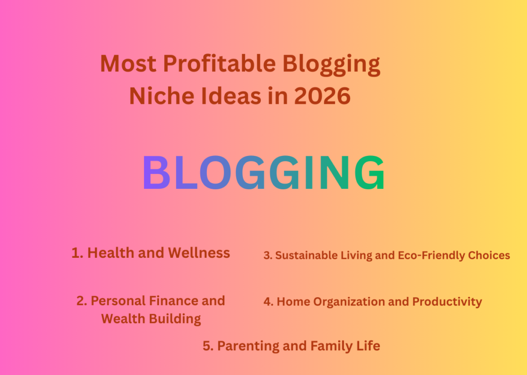 Blogging Niche