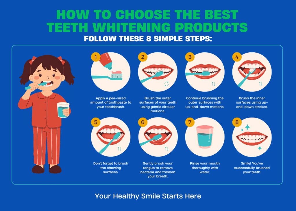 How to Choose the Best Teeth Whitening Products